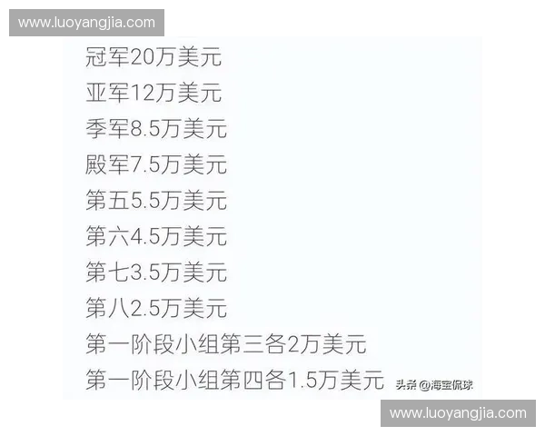 全球赛事奖金揭秘：各大赛事奖金排名与背后经济影响分析